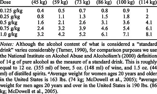 alcohol alzheimers standard drink equivalents table