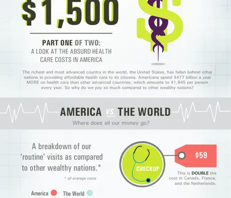 InfoGraphic: Why Your Stitches Cost $1500, Part 1/2