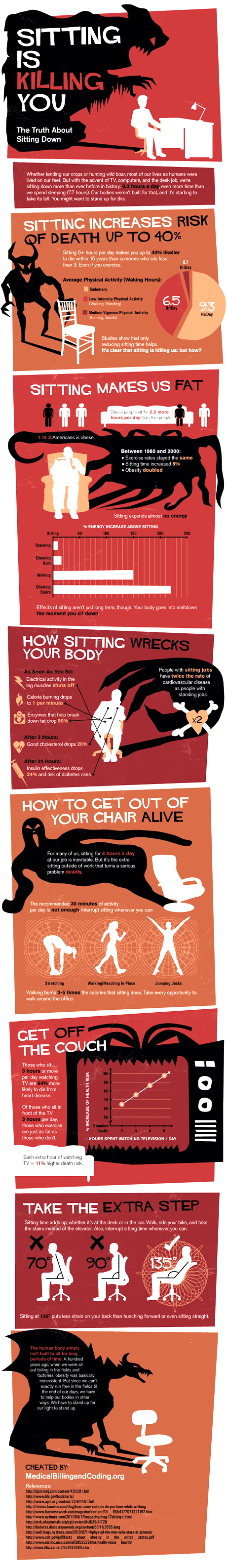 sitting is killing you infographic by medical billing and coding.org
