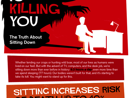 sitting is killing you infographic by medical billing and coding.org